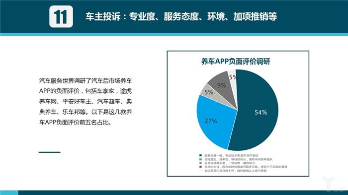 汽车后市场,汽车服务 汽车后市场,汽车服务