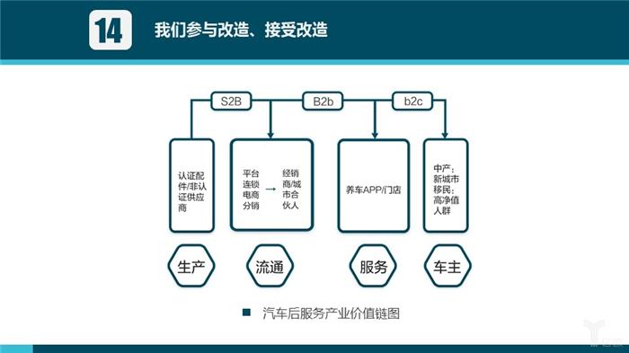 汽车后市场,汽车服务 汽车后市场,汽车服务
