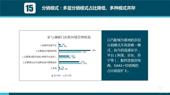 汽车后市场,汽车服务 汽车后市场,汽车服务