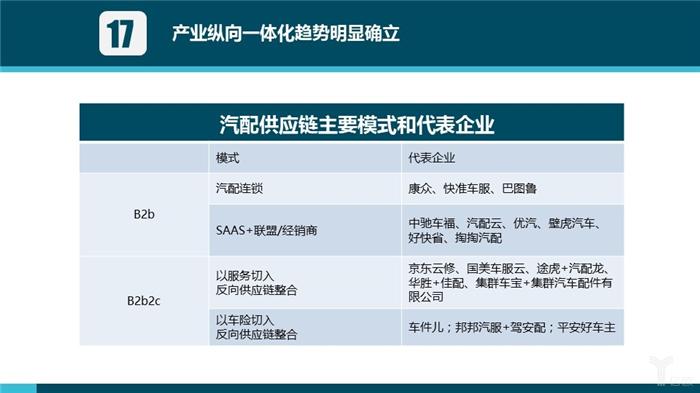 汽车后市场,汽车服务 汽车后市场,汽车服务