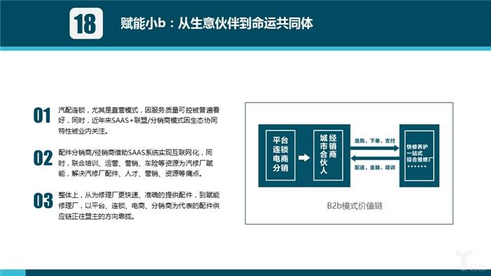 汽车后市场,汽车服务 汽车后市场,汽车服务