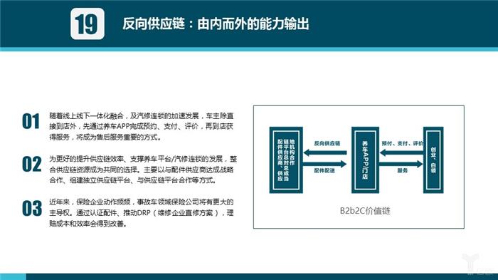 汽车后市场,汽车服务 汽车后市场,汽车服务