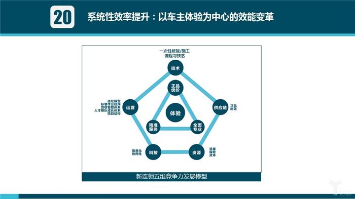 汽车后市场,汽车服务 汽车后市场,汽车服务