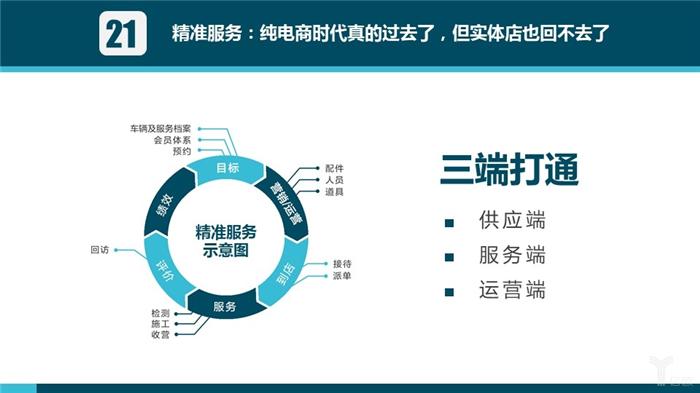 汽车后市场,汽车服务 汽车后市场,汽车服务