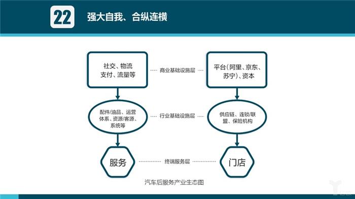 汽车后市场,汽车服务 汽车后市场,汽车服务