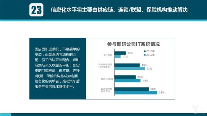 汽车后市场,汽车服务 汽车后市场,汽车服务