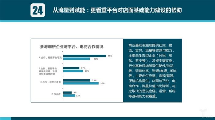 汽车后市场,汽车服务 汽车后市场,汽车服务