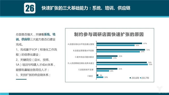 汽车后市场,汽车服务 汽车后市场,汽车服务