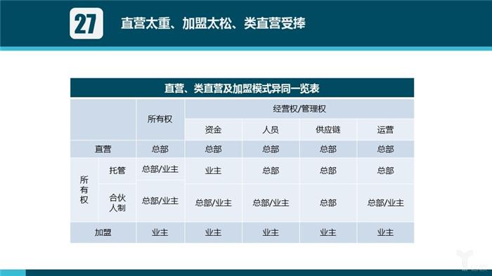 汽车后市场,汽车服务 汽车后市场,汽车服务