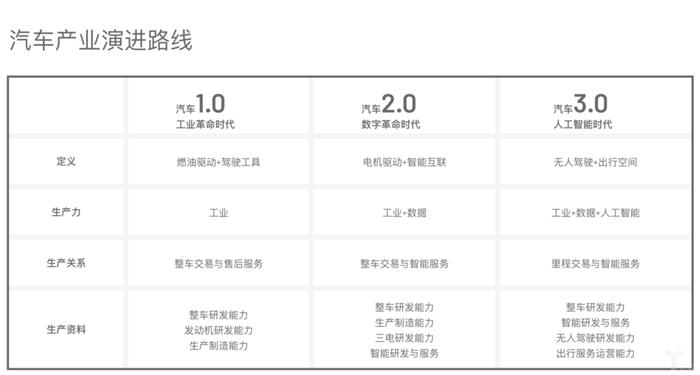 车和家融资,车和家滴滴合作