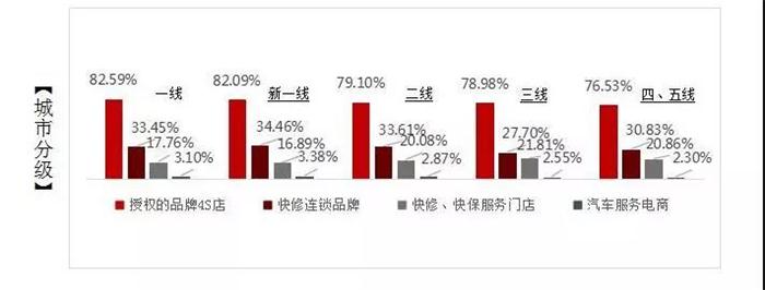 汽车后市场,乘用车后市场，驰加中国