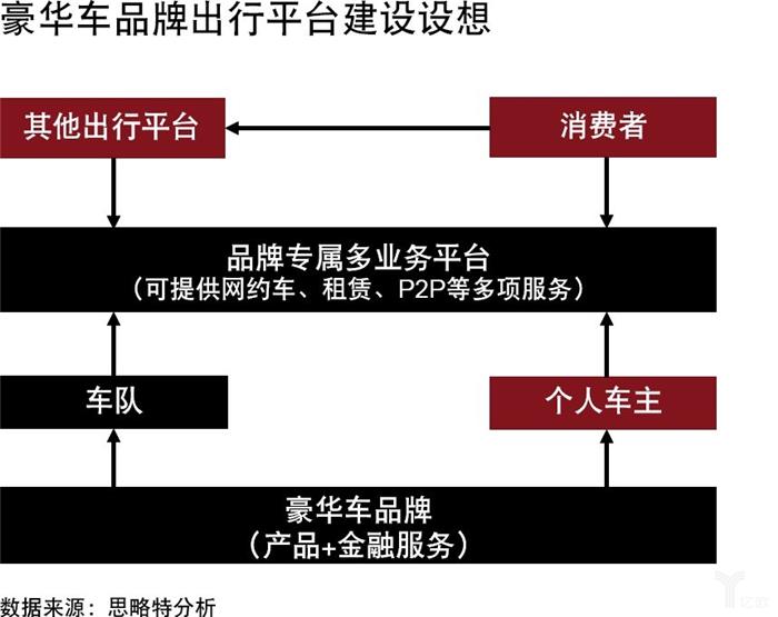 豪華車，汽車后市場(chǎng),汽車出行，豪華車