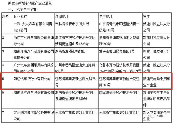 新造車勢力到底能顛覆什么？