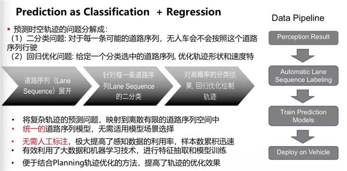 无人驾驶技术难点,无人驾驶规划控制，无人驾驶传感器