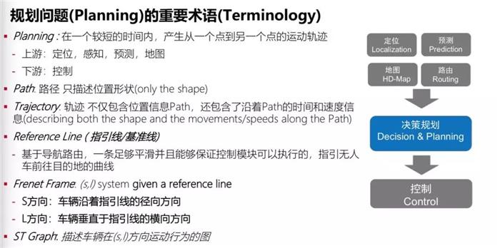 无人驾驶技术难点,无人驾驶规划控制，无人驾驶传感器