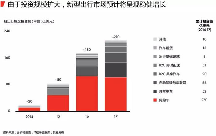 汽车后市场,共享汽车