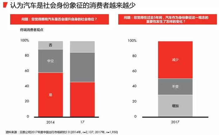 汽车后市场,共享汽车