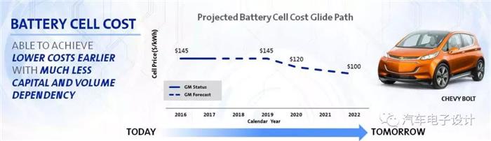 Model 3价格,Elon Musk，特斯拉Model 3