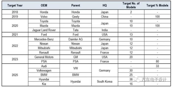 外资车企,中国新能源汽车，双积分