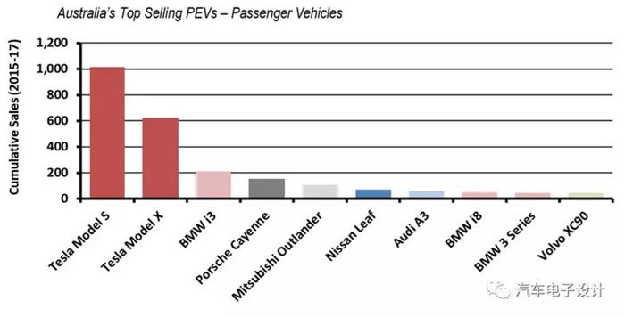 外资车企,中国新能源汽车，双积分