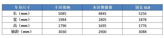丰田失策了,现在才引进这款车,还能分到MPV市场的大蛋糕吗?