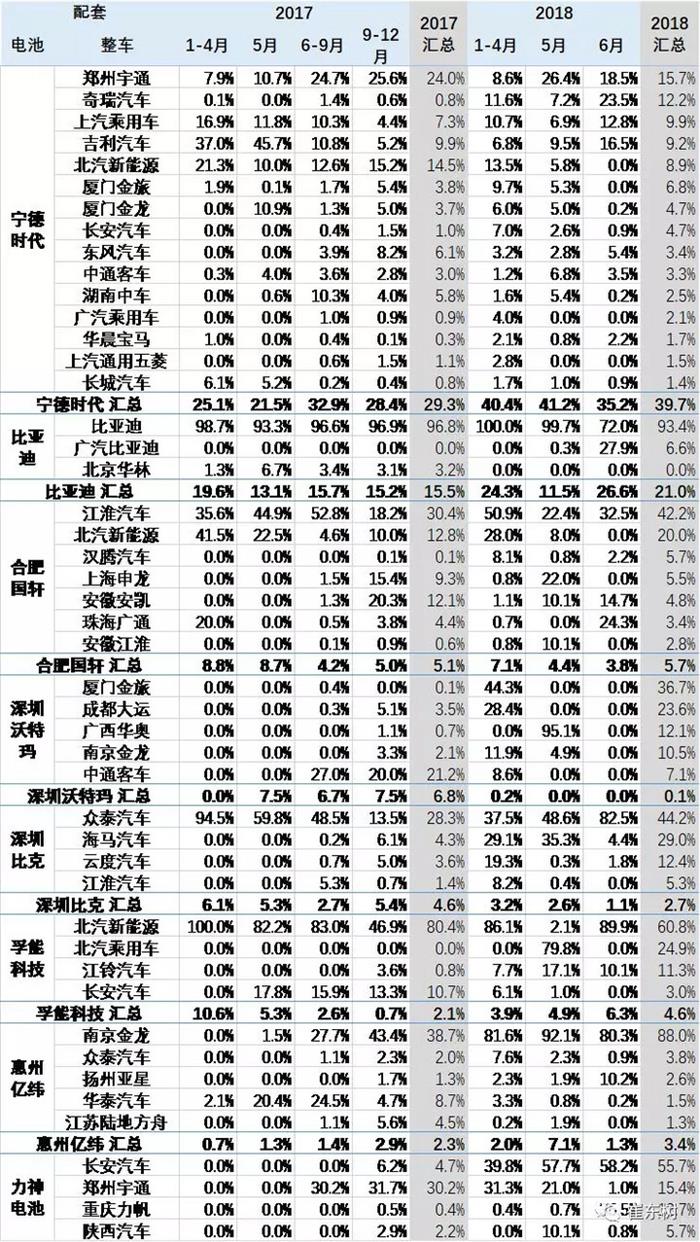 合格证数量持续增长，6月锂电池装车6.6万台达290万度