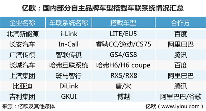 為什么說(shuō)安卓已不適合智能汽車時(shí)代