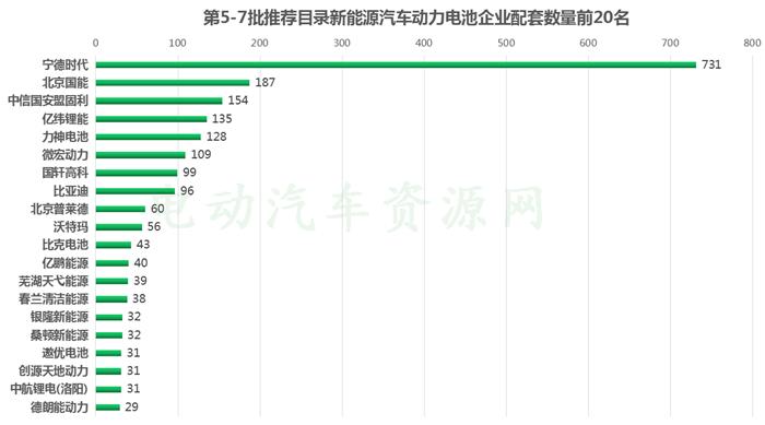 推荐目录配套电池企业,宁德时代，北京国能，盟固利