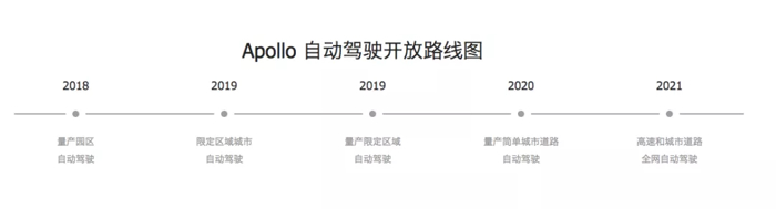 BAT爭相入局自動駕駛，誰的無人車能先上五環(huán)？