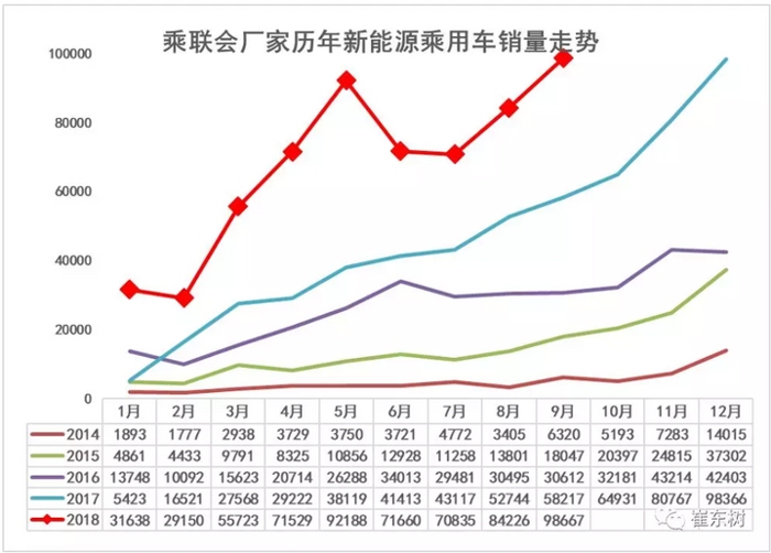 乘聯會:新能源乘用車銷量創新高 乘聯會:新能源乘用車銷量創新高