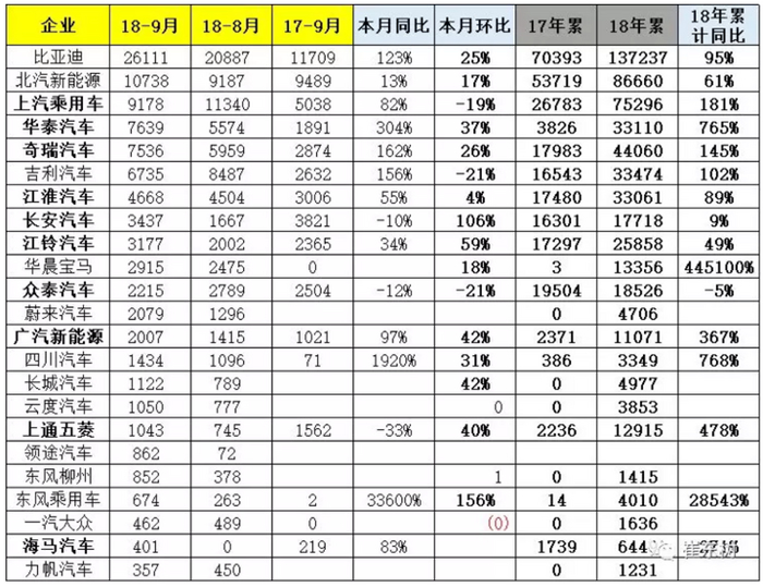 乘聯會:新能源乘用車銷量創新高 乘聯會:新能源乘用車銷量創新高