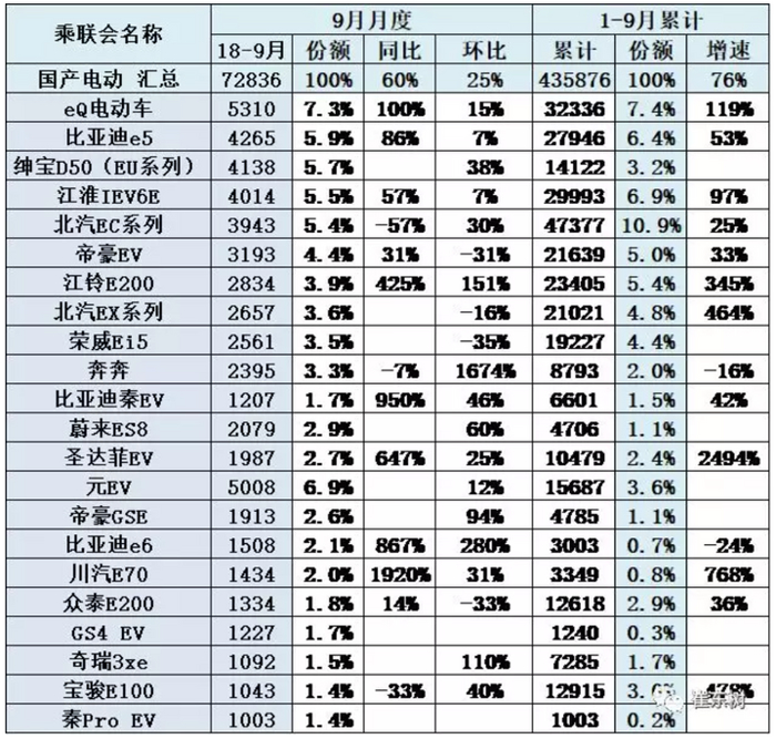乘聯會:新能源乘用車銷量創新高 乘聯會:新能源乘用車銷量創新高