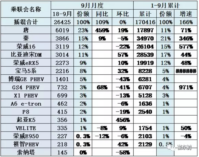 乘聯會:新能源乘用車銷量創新高 乘聯會:新能源乘用車銷量創新高