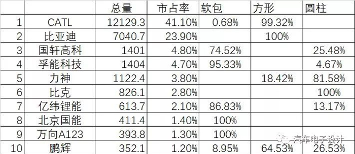 电池，电池企业