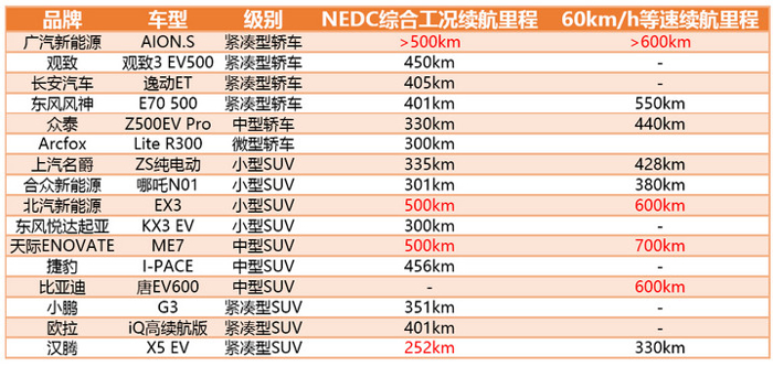 2018年广州车展,未来新能源汽车新动向 2018年广州车展,未来新能源汽车新动向