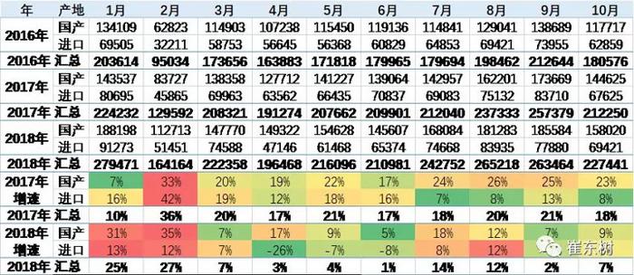 豪华车，特斯拉，特斯拉降价-美国产的车卖不动了