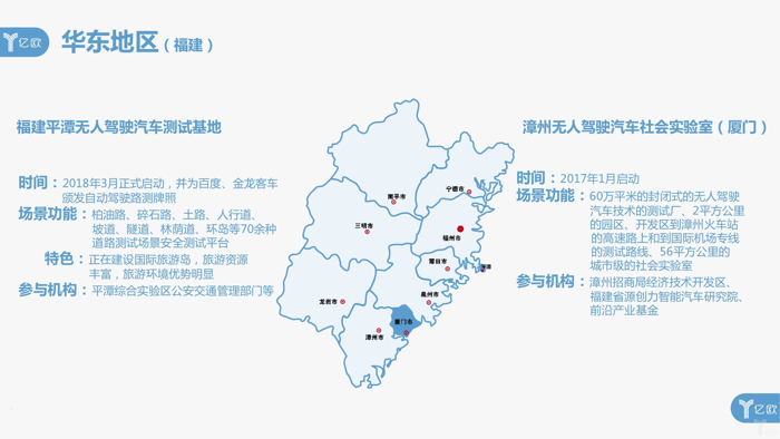 自动驾驶，国内20个智能网联示范区,盘点国内20个智能网联示范区