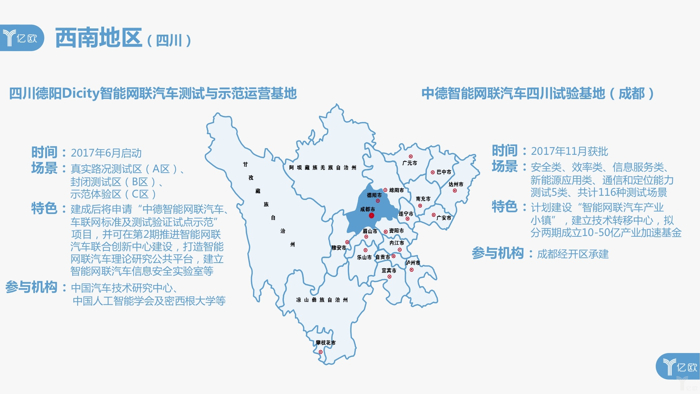 盘点国内20个智能网联示范区：近半归属华东，与本地企业形成互哺模式