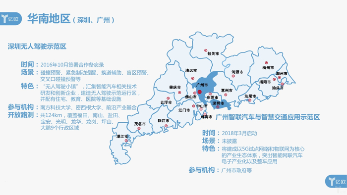 盘点国内20个智能网联示范区：近半归属华东，与本地企业形成互哺模式