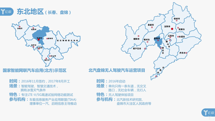 自动驾驶，国内20个智能网联示范区,盘点国内20个智能网联示范区