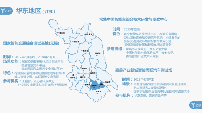 盘点国内20个智能网联示范区：近半归属华东，与本地企业形成互哺模式