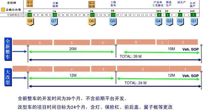 老年代步车厂家造电动汽车，雷丁汽车会是下一个倒塌的车企吗？