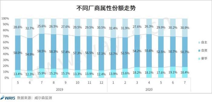 零售量预测丨接下来车市“金九”旺季能否“旺”起来? 零售量预测丨接下来车市“金九”旺季能否“旺”起来?