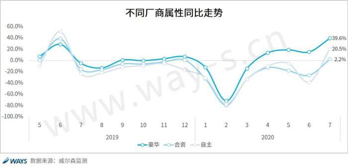 零售量预测丨接下来车市“金九”旺季能否“旺”起来? 零售量预测丨接下来车市“金九”旺季能否“旺”起来?