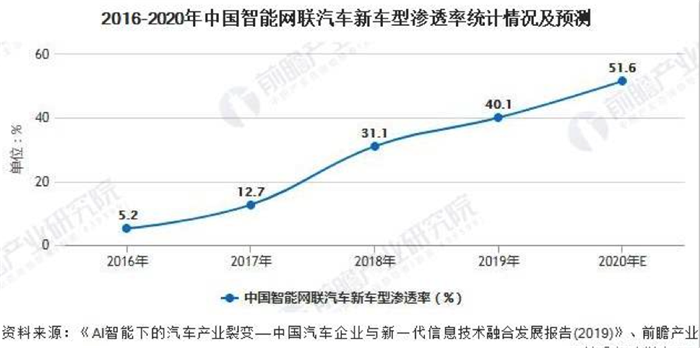 恒大造车再进一步 牵手腾讯打造智能恒驰｜深1度