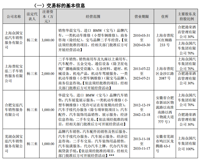 广汇汽车收购,汽车行业收购