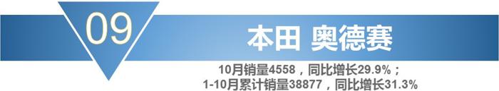 销量，宝骏730，10月MPV销量,10月份mpv车型总销量下滑