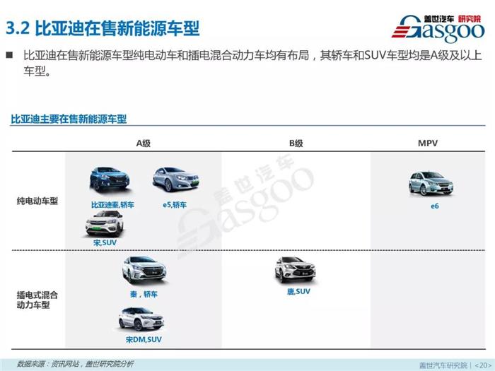 新能源乘用车,燃料类型，零售市场，4月销量