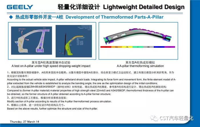 輕量化，汽車零部件,汽車 輕量化