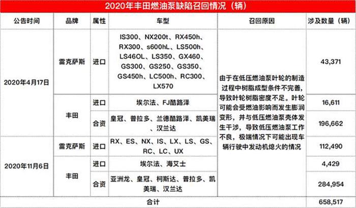 老品牌也有“翻车”的时候:丰田召回40万辆,它还能信赖吗?